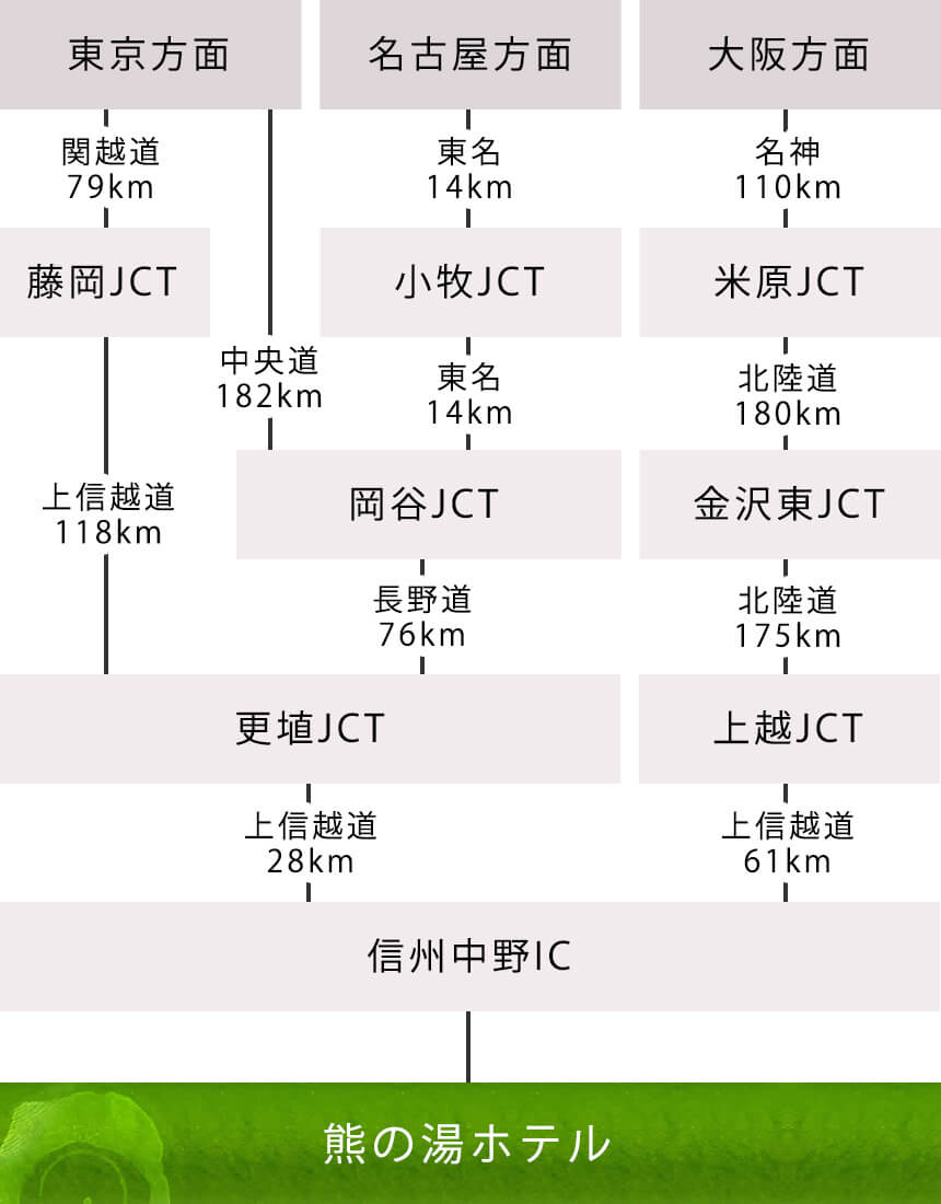 お車でのアクセス